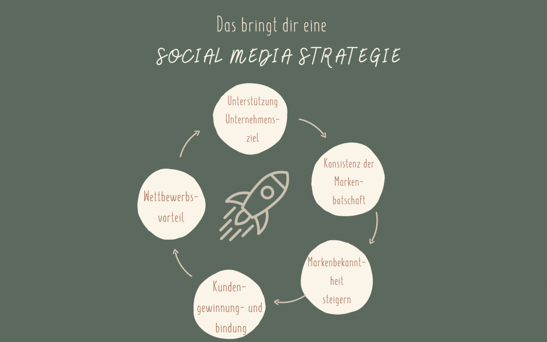 Was bringt eine Social-Media-Strategie?