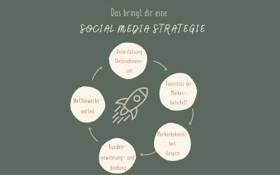 Was bringt eine Social-Media-Strategie?