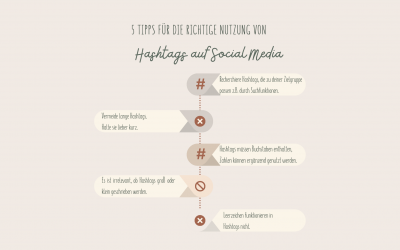 Finde die richtigen Hashtags! 